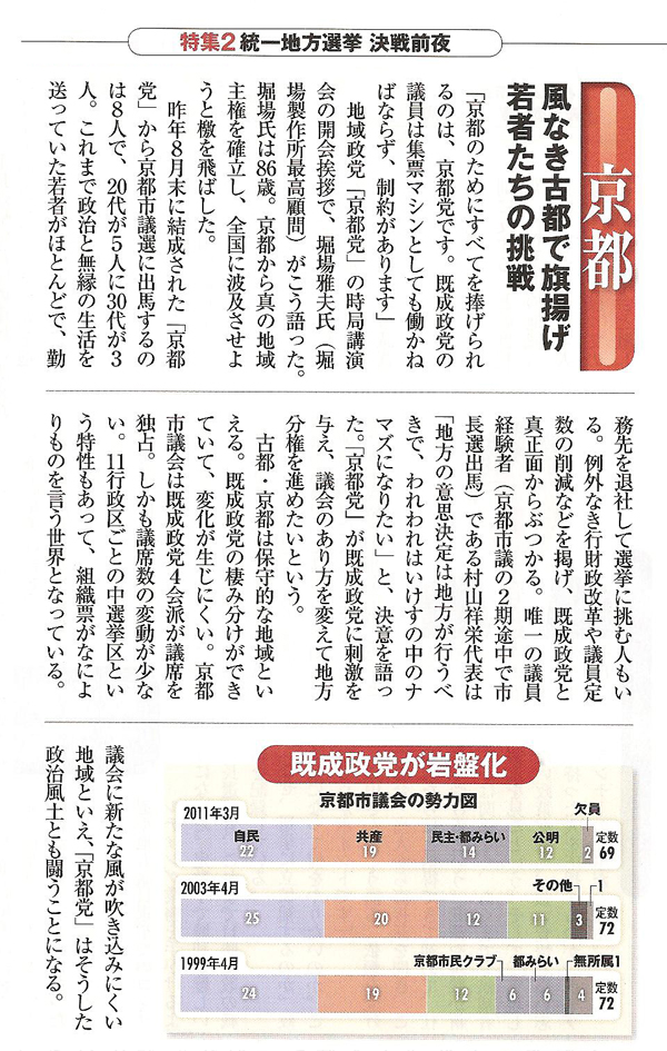 「週刊ダイヤモンド 京都党の特集 - 3月15日記事