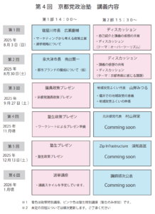 第 4 回　京都党政治塾　講義内容